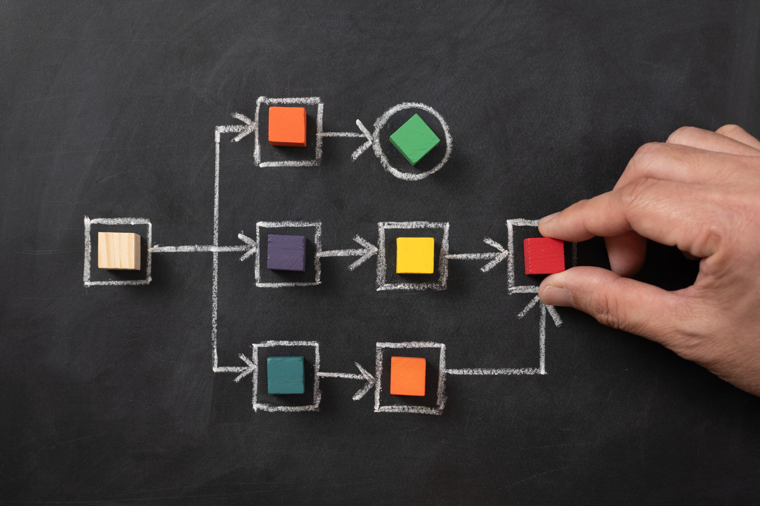 What makes a great ux research tool in 2025 Workflow process improve productivity write chalkboard.